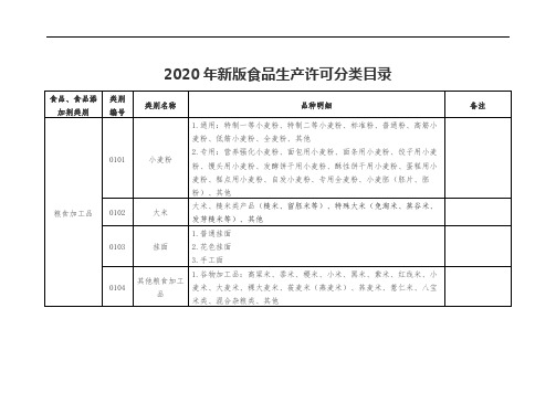 2020年新版食品生产许可分类目录