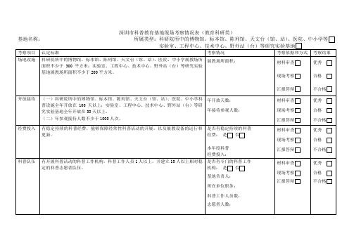 深圳市科普教育基地现场考察情况表(教育科研类)