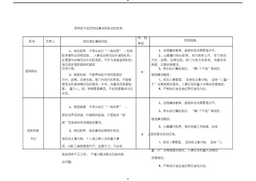 医院廉政风险点汇总表.