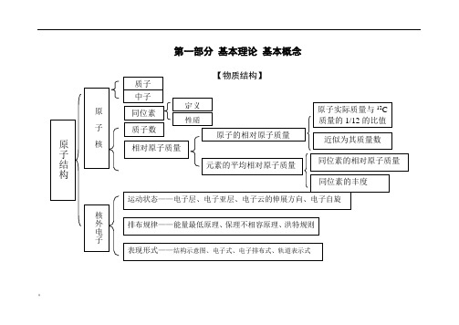 化学知识结构框图(超详细)!