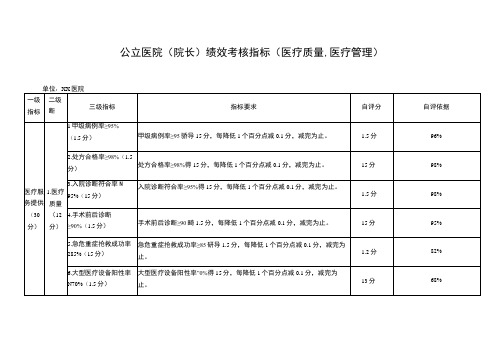 公立医院(院长)绩效考核指标(医疗质量、医疗管理)