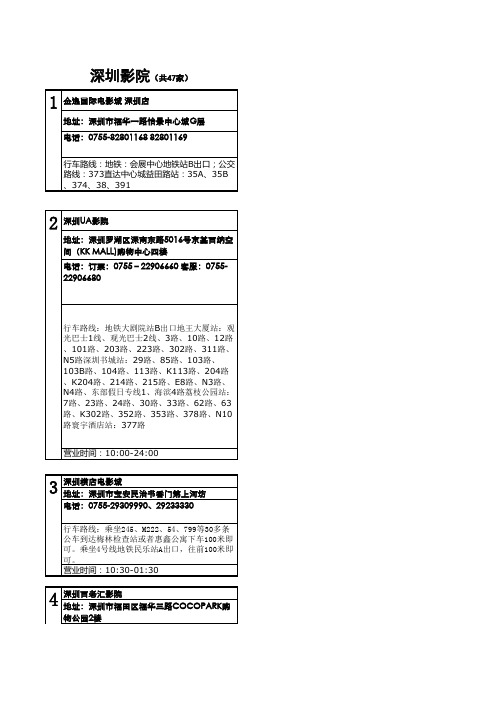 深圳电影院初步汇总