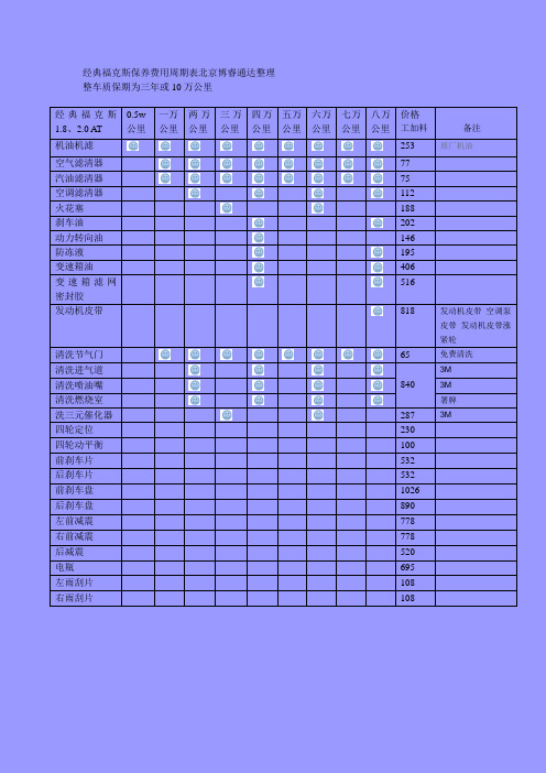 经典福克斯保养费用周期表