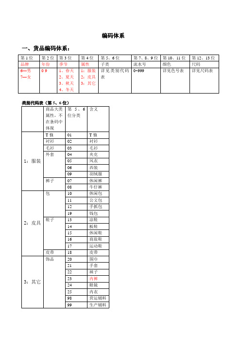 服装企业内部码编码体系