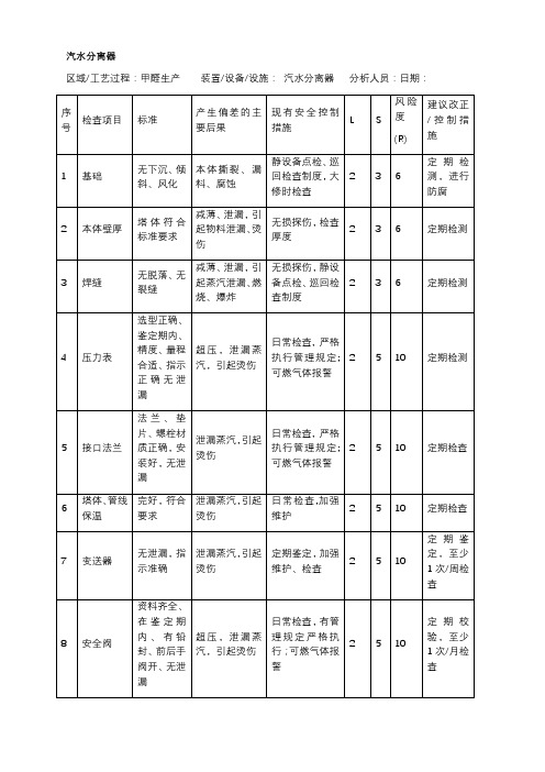 汽水分离器安全检查表分析(SCL)记录表