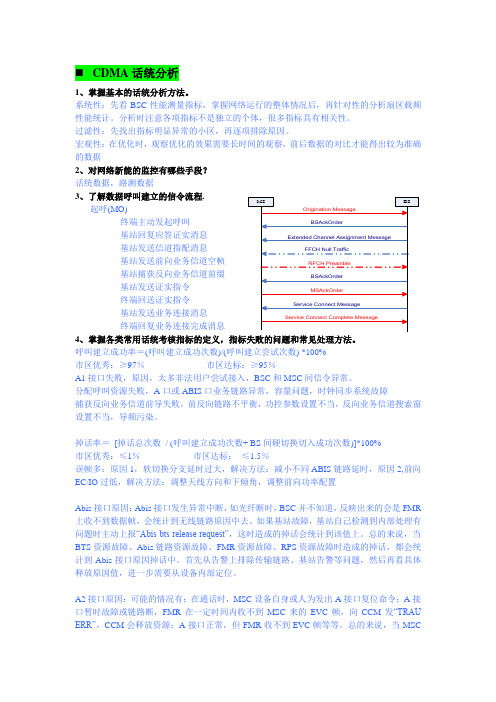 CDMA集团认证作业题答案详解