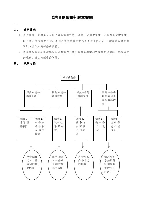 《声音的传播》苏教版四年级上册科学 教学设计