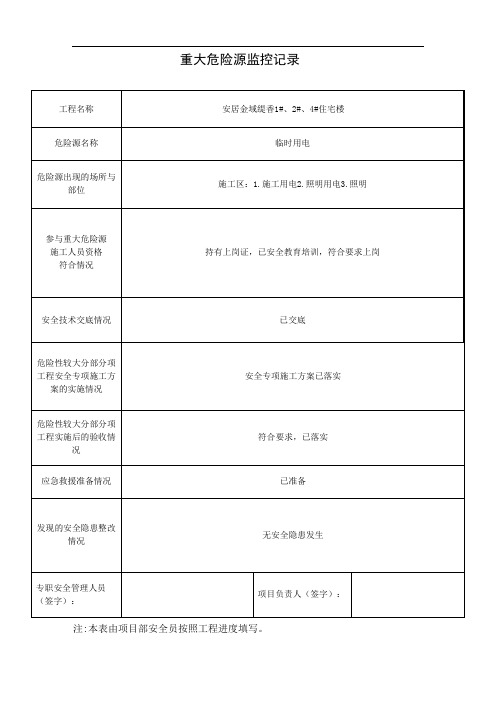 重大危险源监控记录