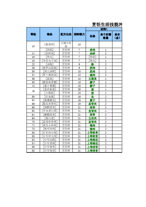 剑网三烹饪冲级90方案