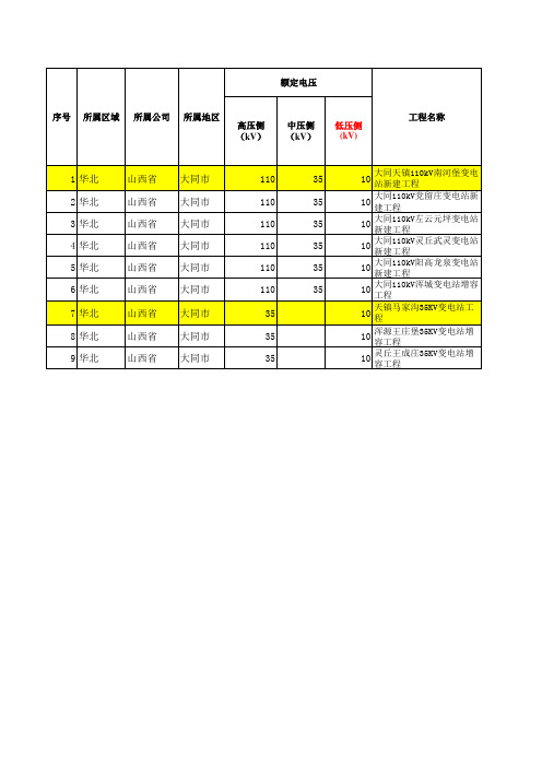 2014年国家电网公司输变电工程造价分析数据收集表0528