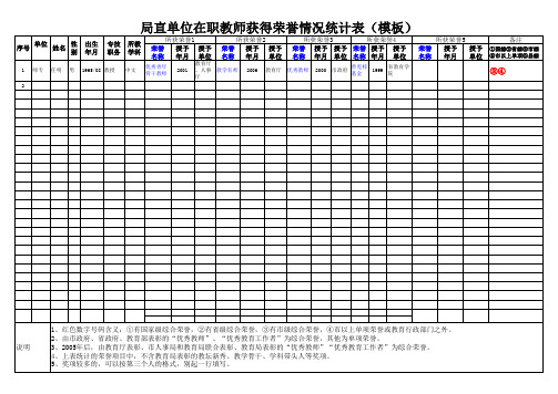 教师荣誉库(模板)