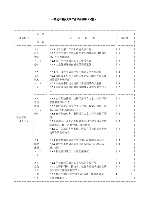 一类城市语言文字工作评估标准(试行)