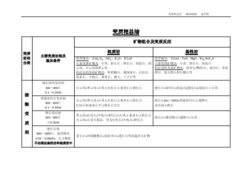 变质相总结