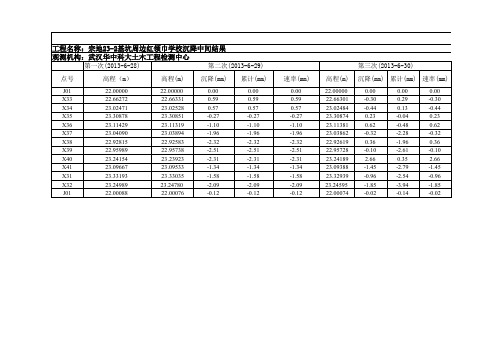 红领巾沉降2014.05.06日报表(第一百四十三次)