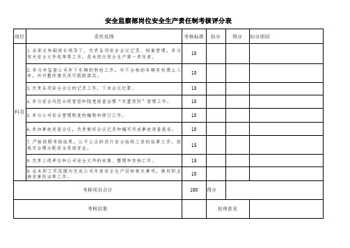 安全监察部科员岗位责任考核表 - 副本