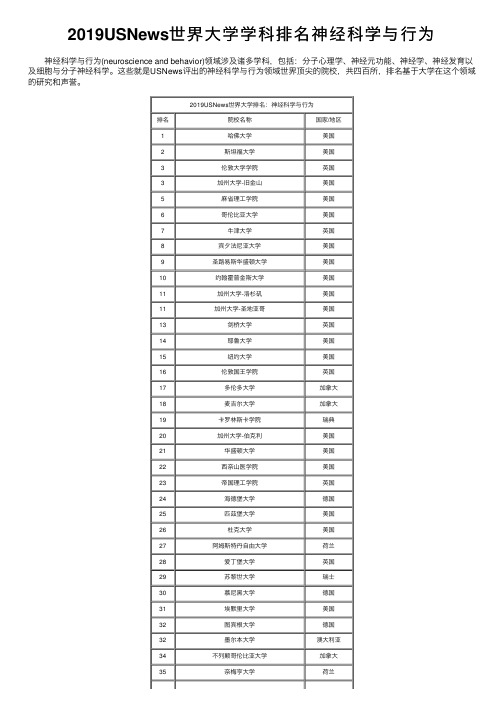 2019USNews世界大学学科排名神经科学与行为