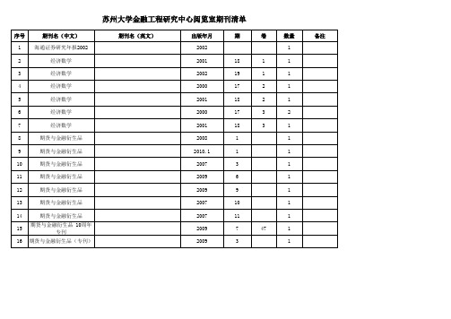 苏州大学金融工程研究中心阅览室期刊资料汇总(6月29日更