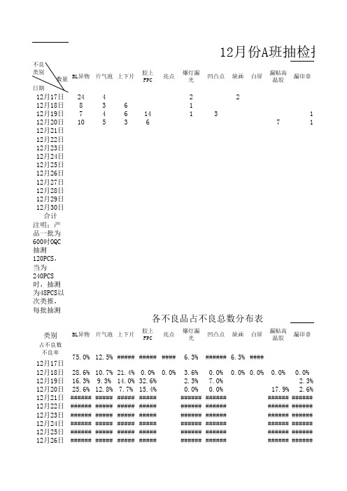 OQC每日抽检报表