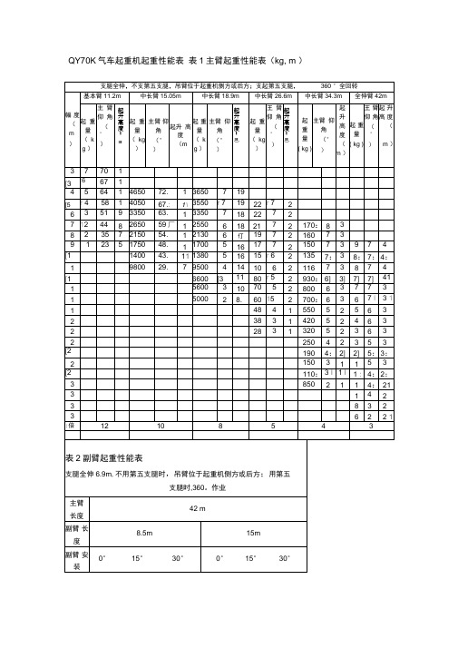 QY70K汽车起重机起重性能表