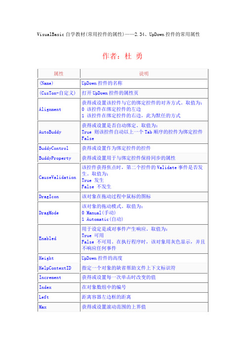 VB控件大全属性详解   UpDown