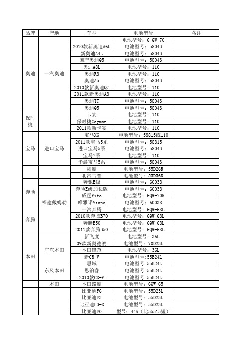 最新汽车对应蓄电池车型对照表