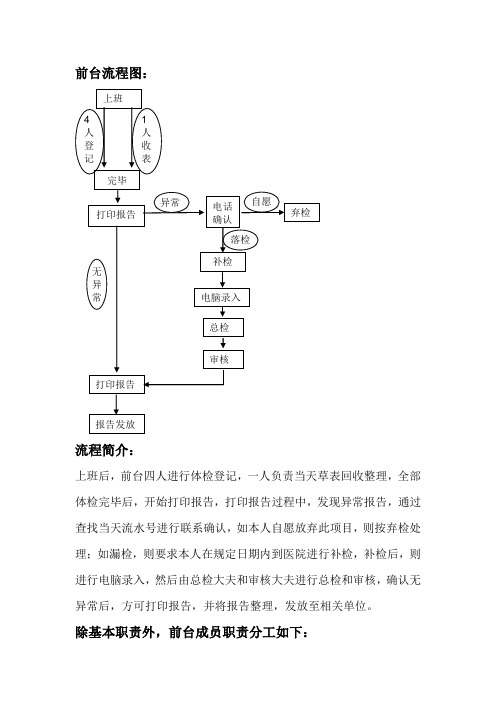 太钢总院体检中心前台工作流程及职责分工