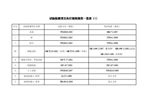 试验依据、判定标准对照表