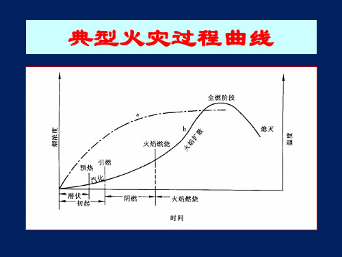 火灾探测器选择原则精品PPT课件