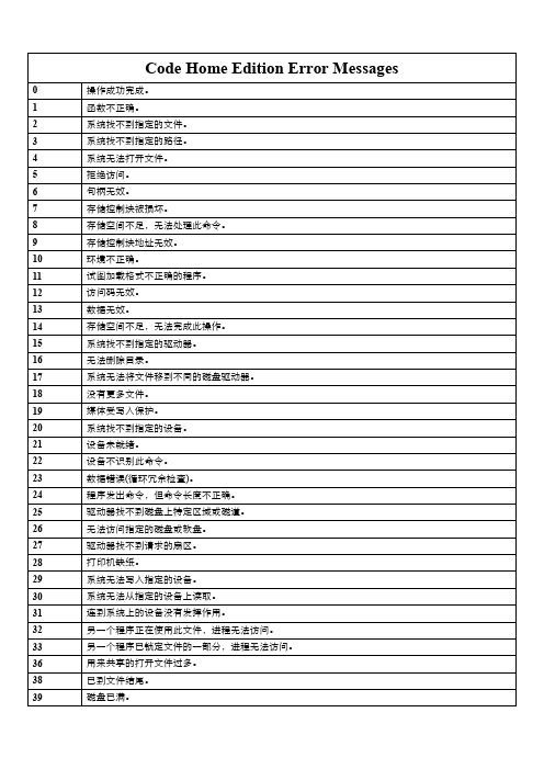 Code Home Edition Error Messages