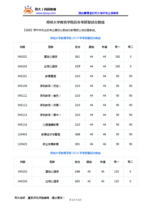 郑州大学教育学院14-18年考研历年初试复试分数线