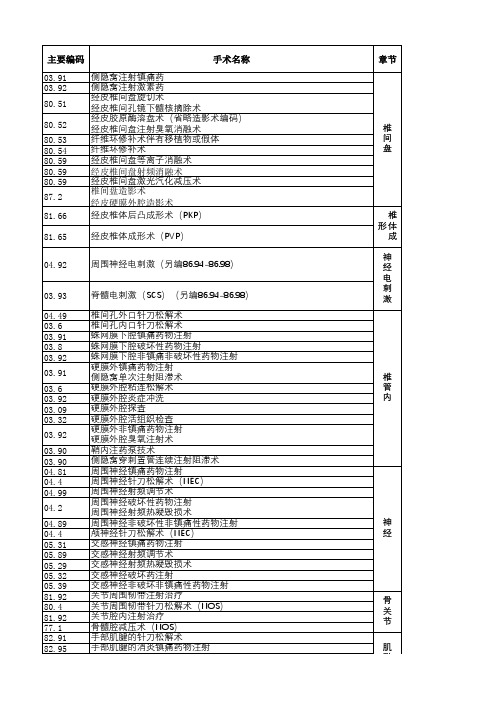 疼痛科常用手术操作编码查找范围