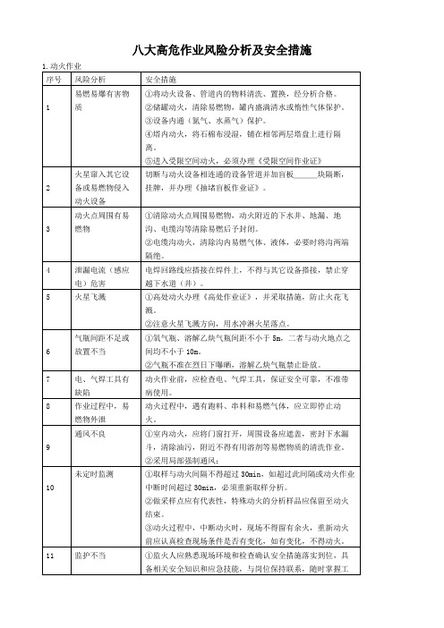 八大高危作业风险分析及安全措施