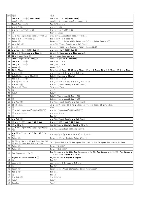 2009年12月江苏信息技术学业水平测试算法与程序设计上机题库答案