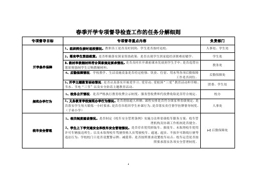 春季开学专项督导检查工作的任务分解细则