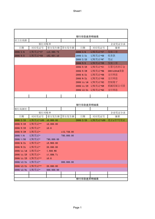 银行存款差异明细表底稿