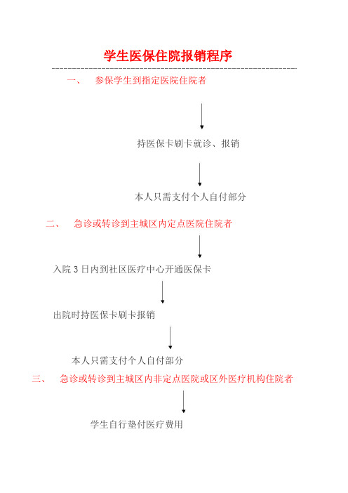 学生医保住院报销程序