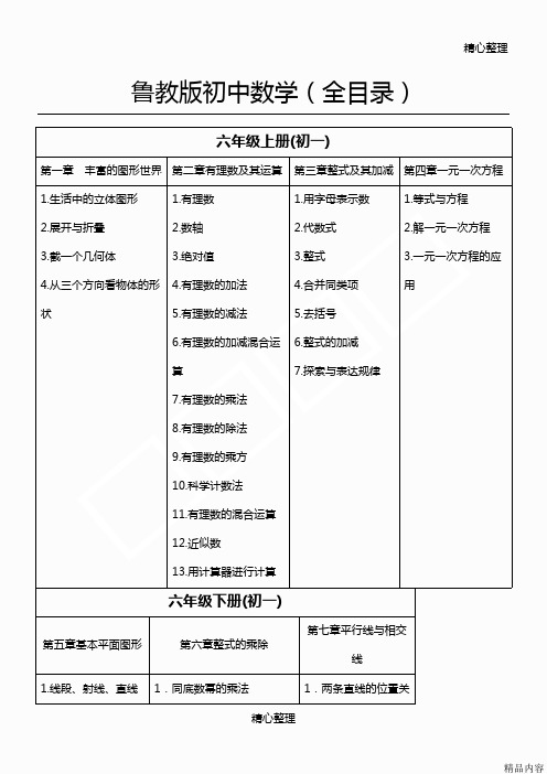 鲁教版初中数学(全目录)(可打印修改)