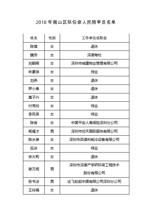 2018年南山区拟任命人民陪审员名单