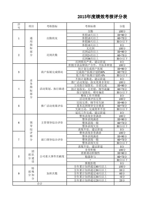 2015年绩效考核表