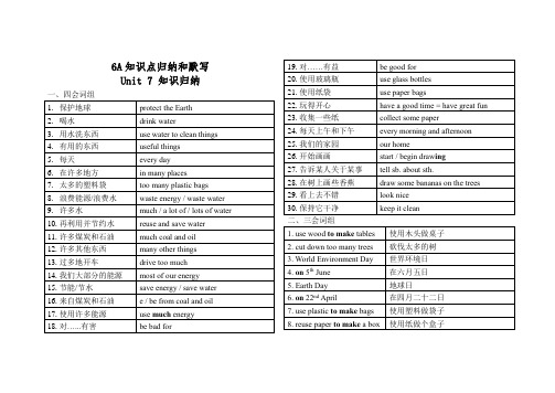 Unit7ProtecttheEarth知识点归纳和默写译林版英语六年级上册