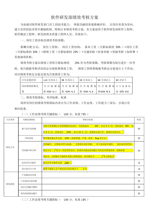 软件研发部绩效考核办法.docx