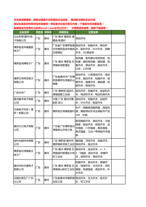 新版广东省惠州微动开关工商企业公司商家名录名单联系方式大全21家