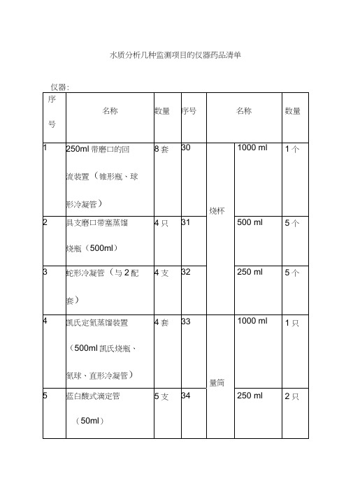 水质分析几种监测项目的仪器药品清单