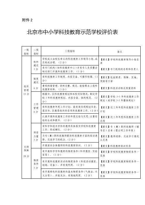 北京市中小学科技教育示范学校评价表-北京市教育委员会