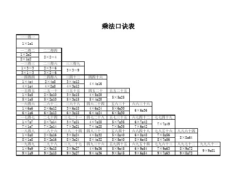 乘法口诀表(一句口诀两道算式)