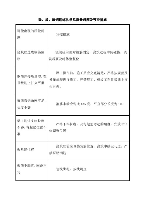 梁、板、墙钢筋绑扎常见质量问题及预控措施