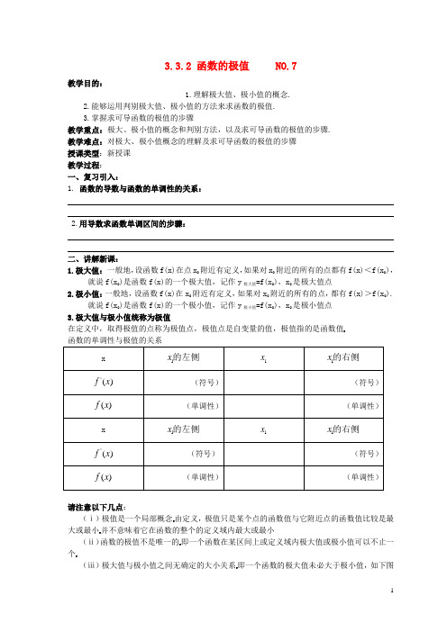 高中数学 函数的极值导学案 苏教版选修22