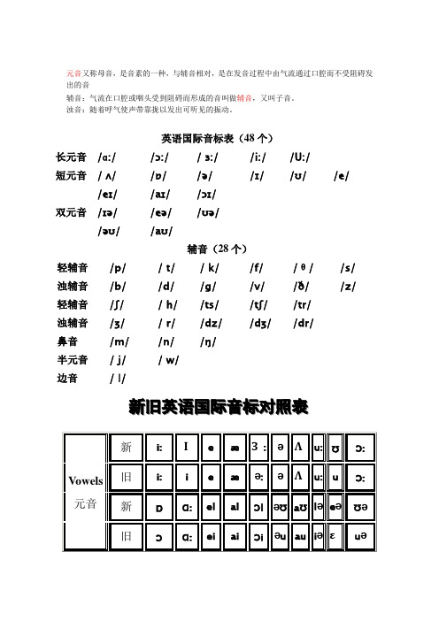 英语国际音标表与读法