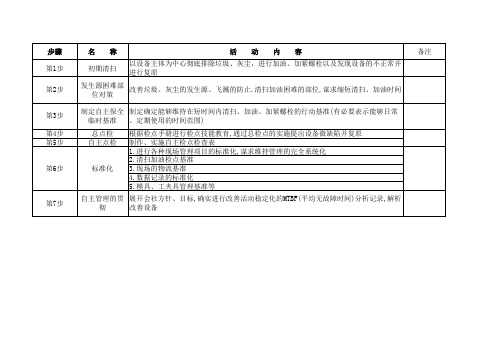 TPM推进流程