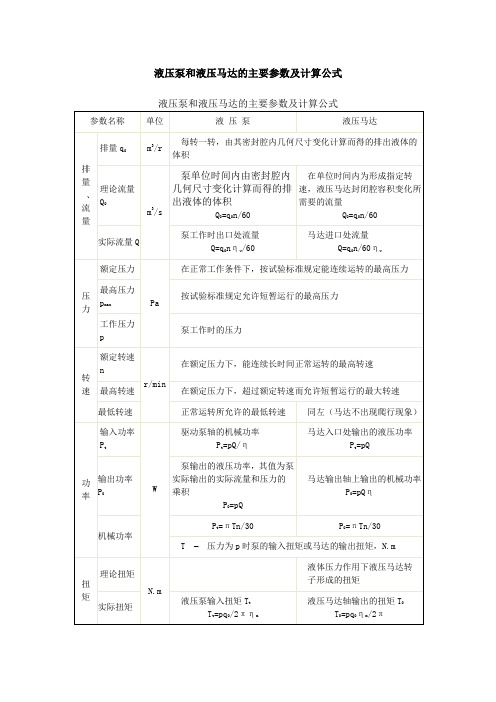 液压泵和液压马达的主要参数及计算公式